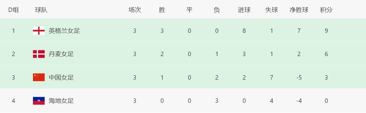 99久久99久久久99精品齐